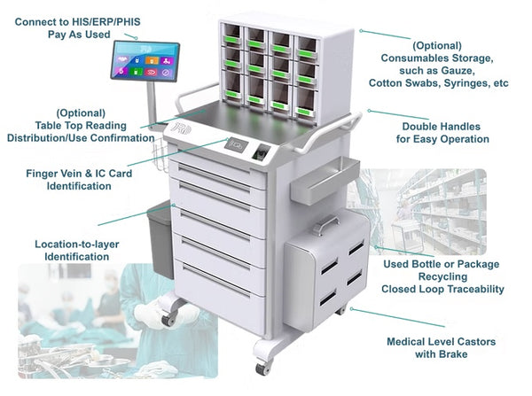 Smart RFID Trolley for Controlled Drug Management & Precision Tracking