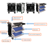 Charging cart for laptops / Ipads /Tablets/ ChromebooksCP2